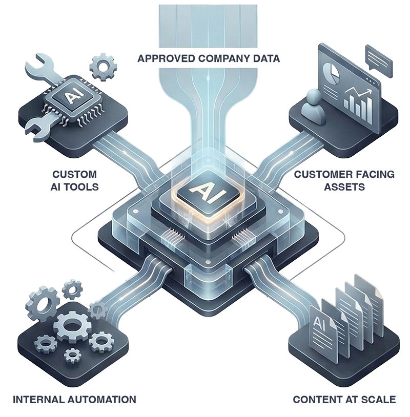 AI Tools for Industrial Automation